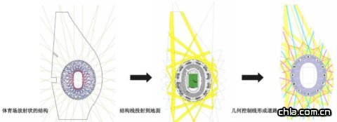 景觀(guān)設計概念2