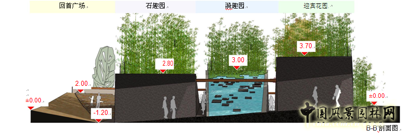 京園博會(huì ) 設計師廣場(chǎng) 競賽 獲獎 作品 盛葉夏樹(shù) 中國風(fēng)景園林網(wǎng)