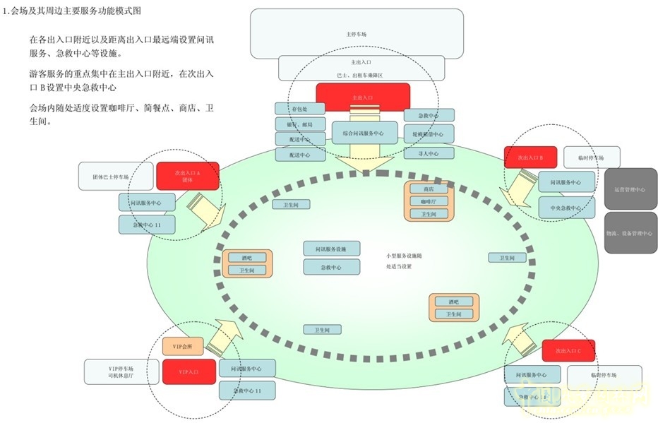 博覽會(huì )場(chǎng)地設計 場(chǎng)地設計 場(chǎng)地設施 園博會(huì )