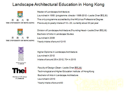 陳弘志：香港風(fēng)景園林教育的新發(fā)展