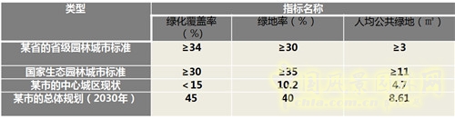 張成：中國西部城鎮化進(jìn)程中的城市綠地系統規劃