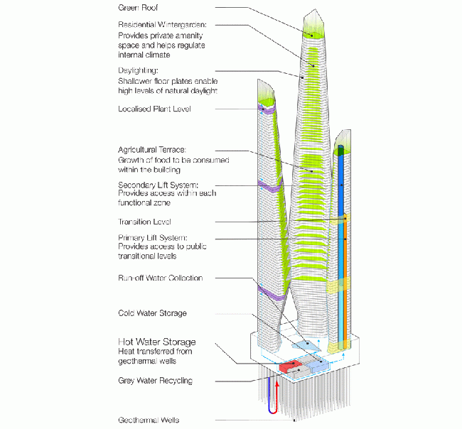 香港“生態(tài)建筑”摩天大樓建筑設計方案公布