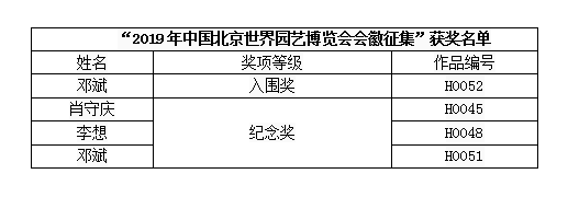 “2019年北京世博會(huì )會(huì )徽征集”活動(dòng)古建院多位設計師獲獎