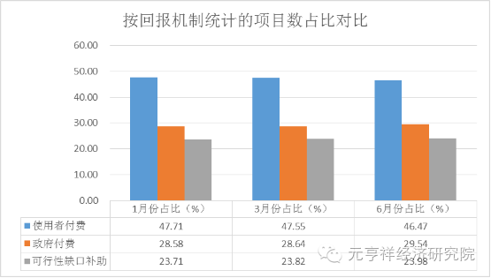 中國式PPP的五大關(guān)鍵數字