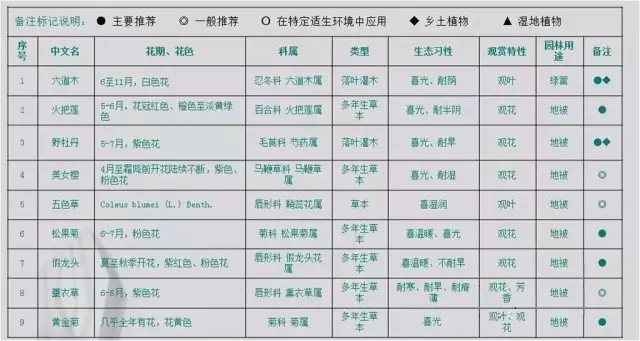 萬(wàn)科居住區景觀(guān)植物設計要點(diǎn)