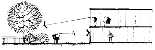 建筑元素在景觀(guān)方案構思中的設計與應用-建筑群體與空間限制