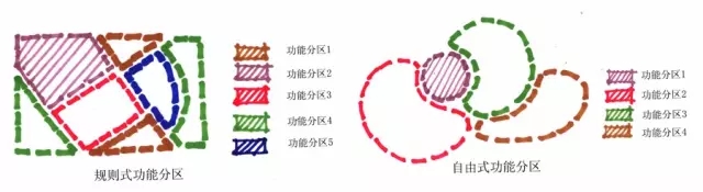 景觀(guān)快速設計知識大全！