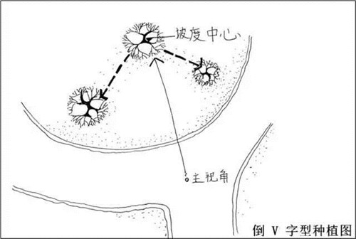 如何讓植物造景在景觀(guān)設計中更有范兒？