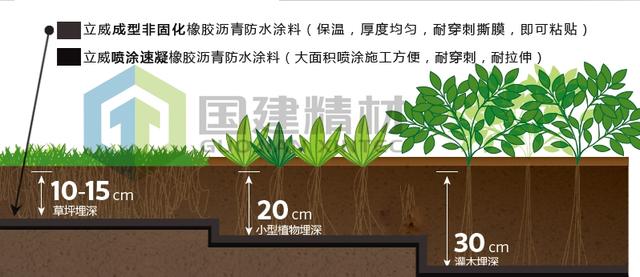 屋頂建花園，防水該怎么做？