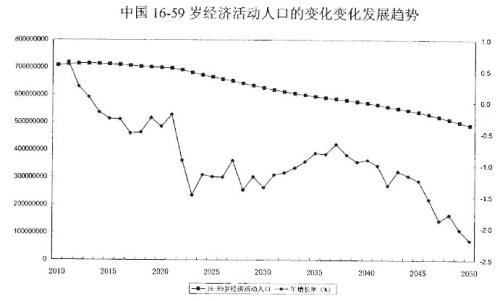 中國的“再城市化”將繼續推高房?jì)r(jià)