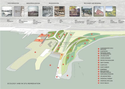 紐約Long Dock彈性濱河公園景觀(guān)設計