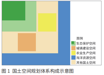 機構改革背景下城鄉規劃行業(yè)之“變”與“化”