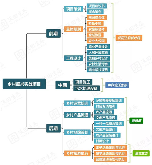 都市圈時(shí)代來(lái)了，鄉村振興的重大利好消息！
