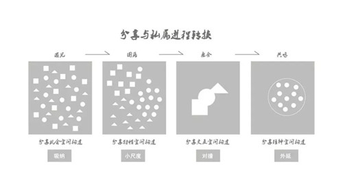 2019園冶杯專(zhuān)業(yè)獎丨 成都院壩