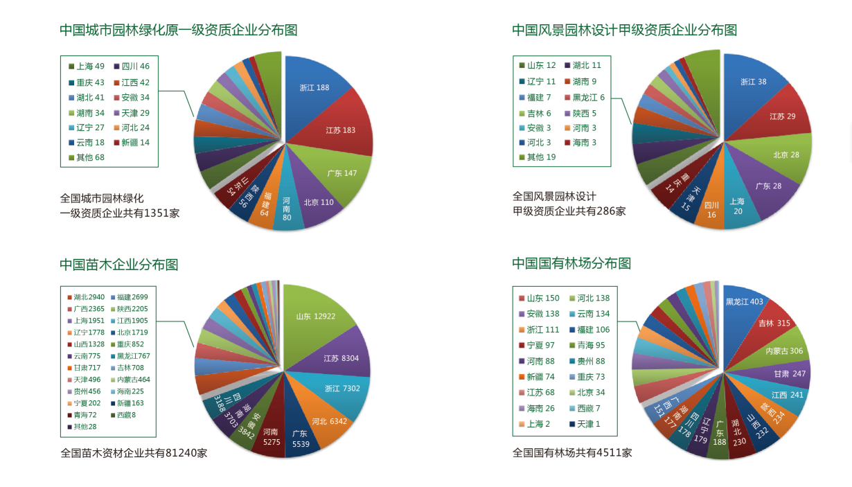 2020中國（長(cháng)沙）國際園林綠化產(chǎn)業(yè)博覽會(huì )