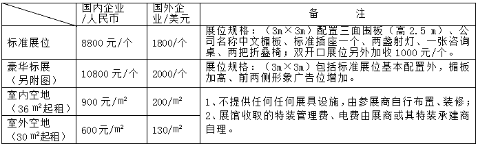 2021中國（鄭州）裝配式建筑與綠色建筑科技產(chǎn)品博覽會(huì )