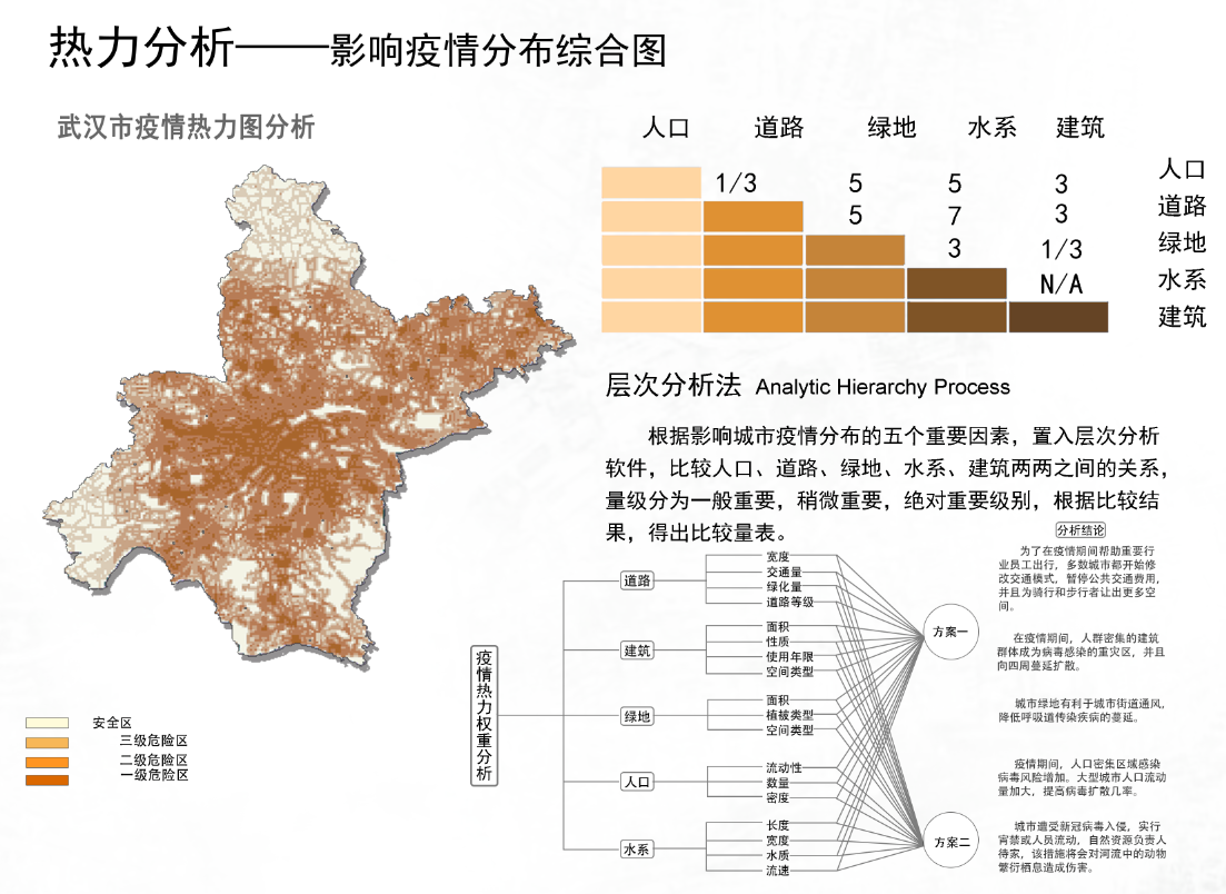 李恩正：思考未來(lái)社區景觀(guān)設計