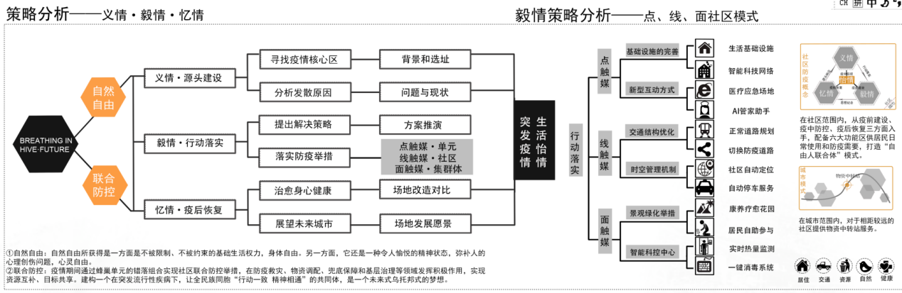 李恩正：思考未來(lái)社區景觀(guān)設計
