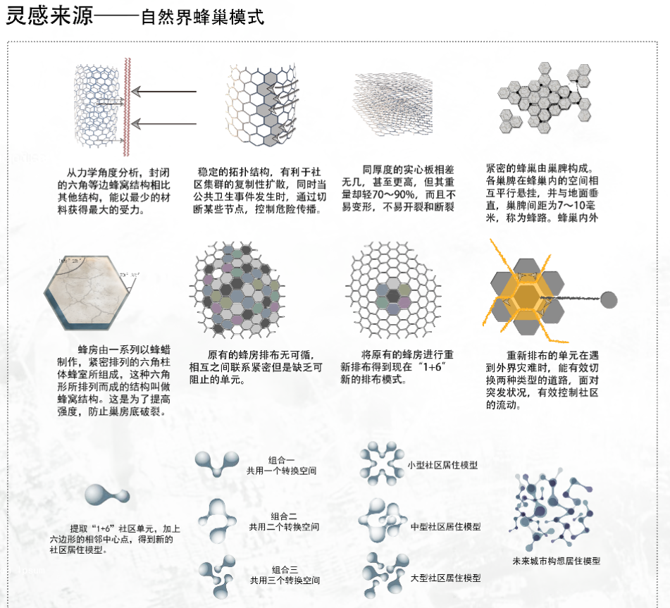 李恩正：思考未來(lái)社區景觀(guān)設計