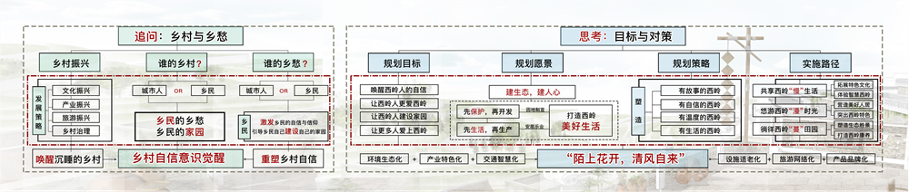 指導老師解讀2020園冶杯一等獎作品《陌上花開(kāi)，清風(fēng)自來(lái)》