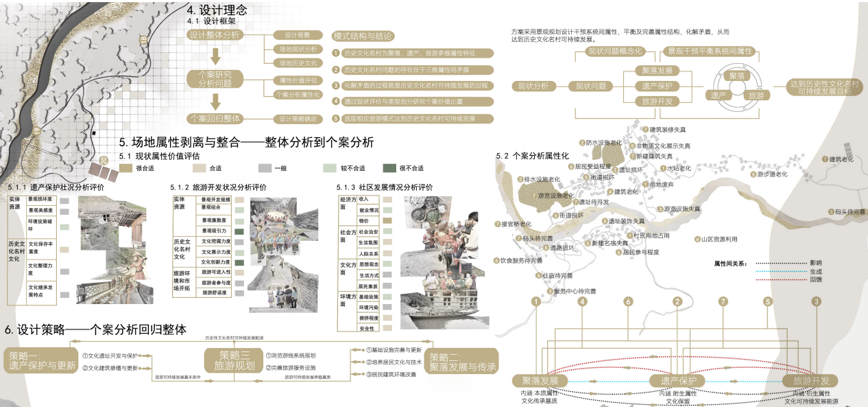 指導教師解讀園冶杯一等獎作品《老司城景觀(guān)概念性規劃設計》