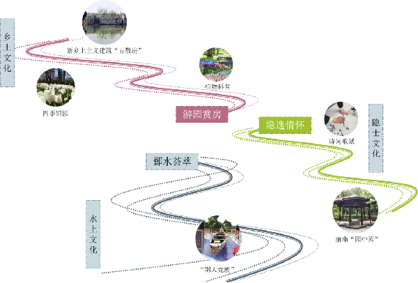 可齋景觀(guān)丨寧波·鄞州公園一期八景提升
