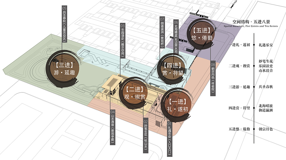 天開(kāi)設計丨匯華?東府大院