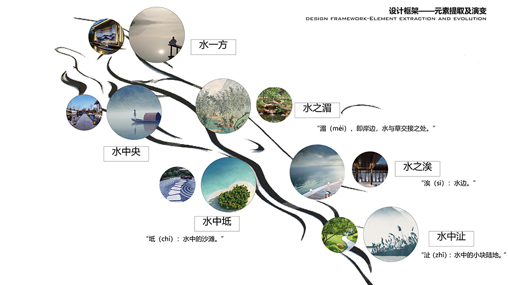 天開(kāi)設計丨海通?在水一方