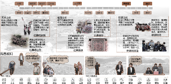 第二屆鄉村振興國際聯(lián)合畢業(yè)設計二等獎作品丨山水彝鄉，四時(shí)流霞