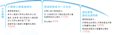 暑期文旅，新供給帶來(lái)新體驗
